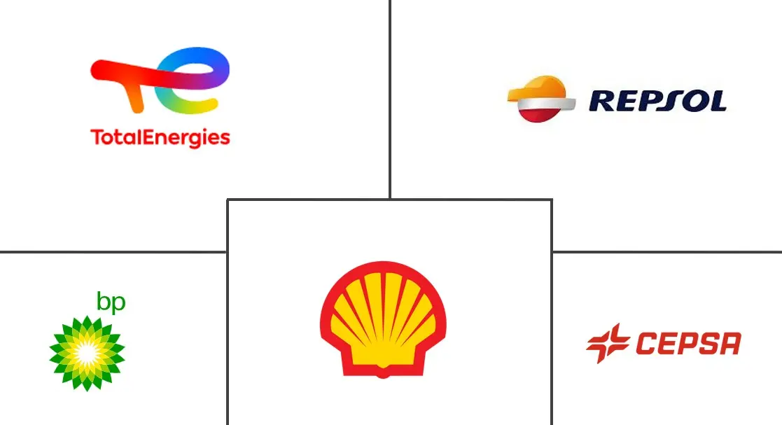 西班牙润滑油市场规模