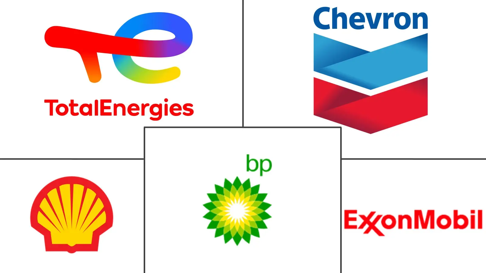 英国润滑油市场规模和份额