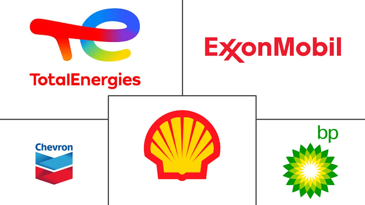 液压油市场规模和份额