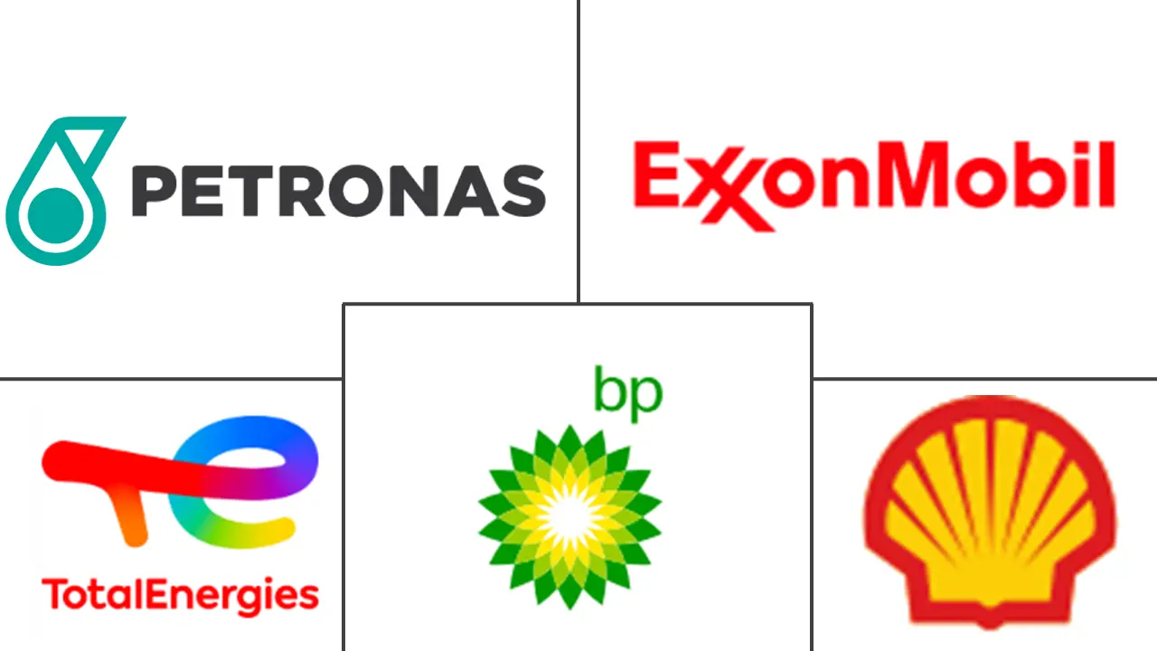 马来西亚汽车发动机油市场规模和份额分析