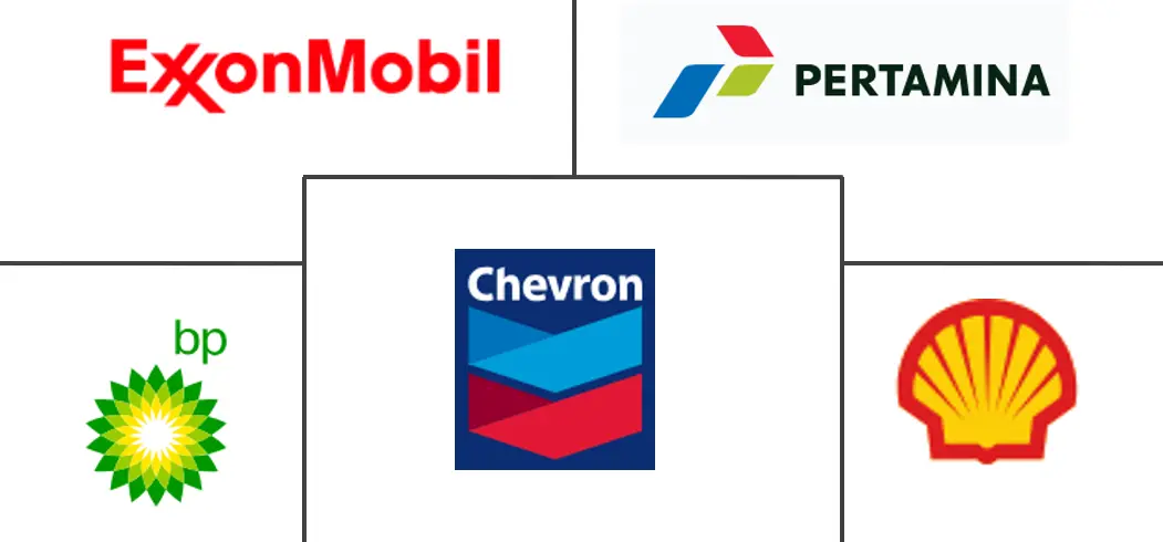 印度尼西亚汽车发动机油市场规模和份额分析