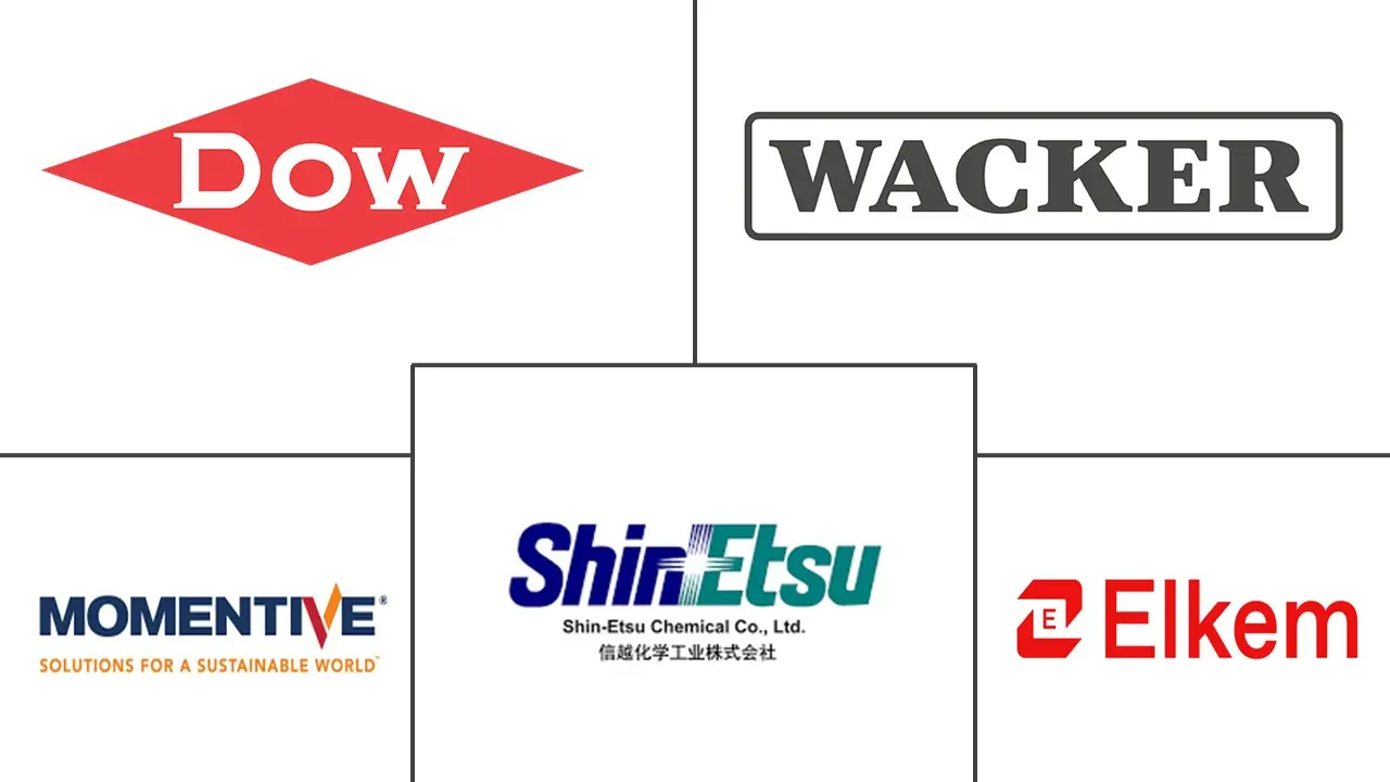 硅油市场规模和份额