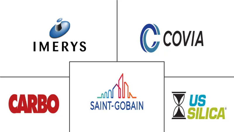 北美支撑剂市场规模