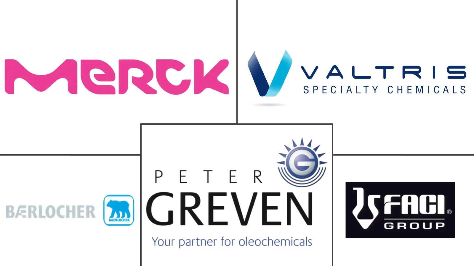 硬脂酸镁市场规模及份额