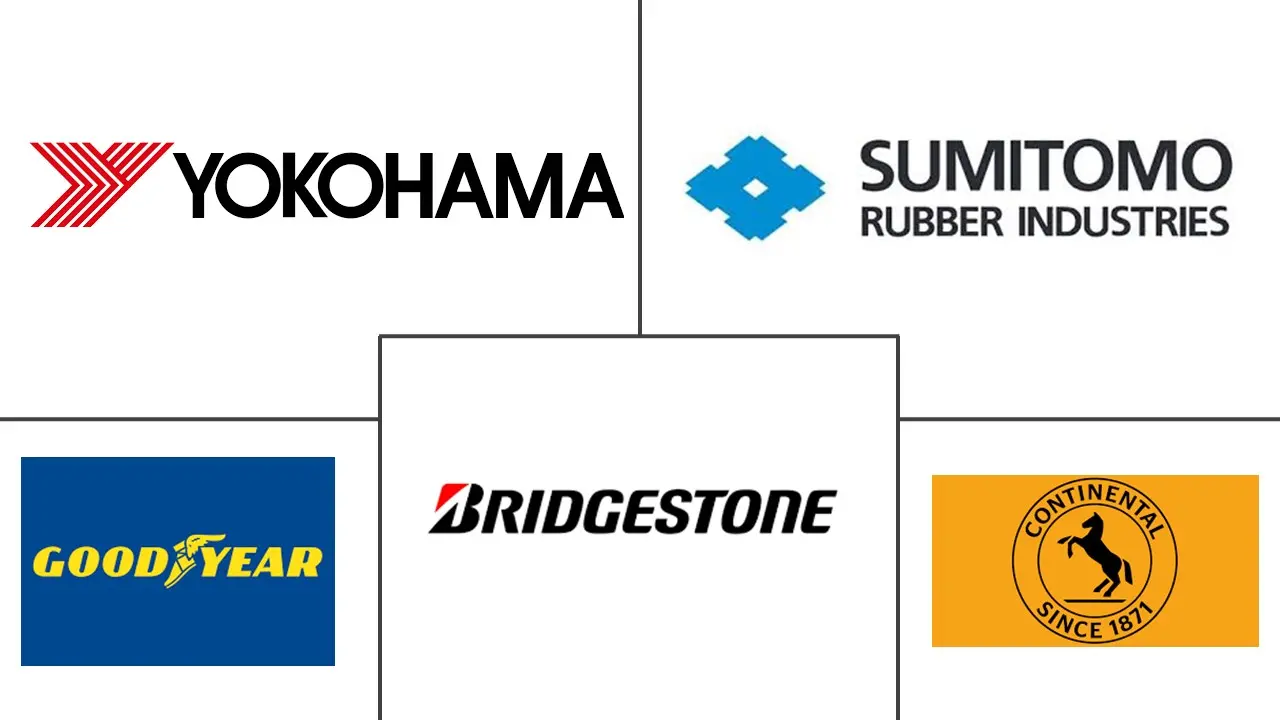 工业橡胶市场规模及份额