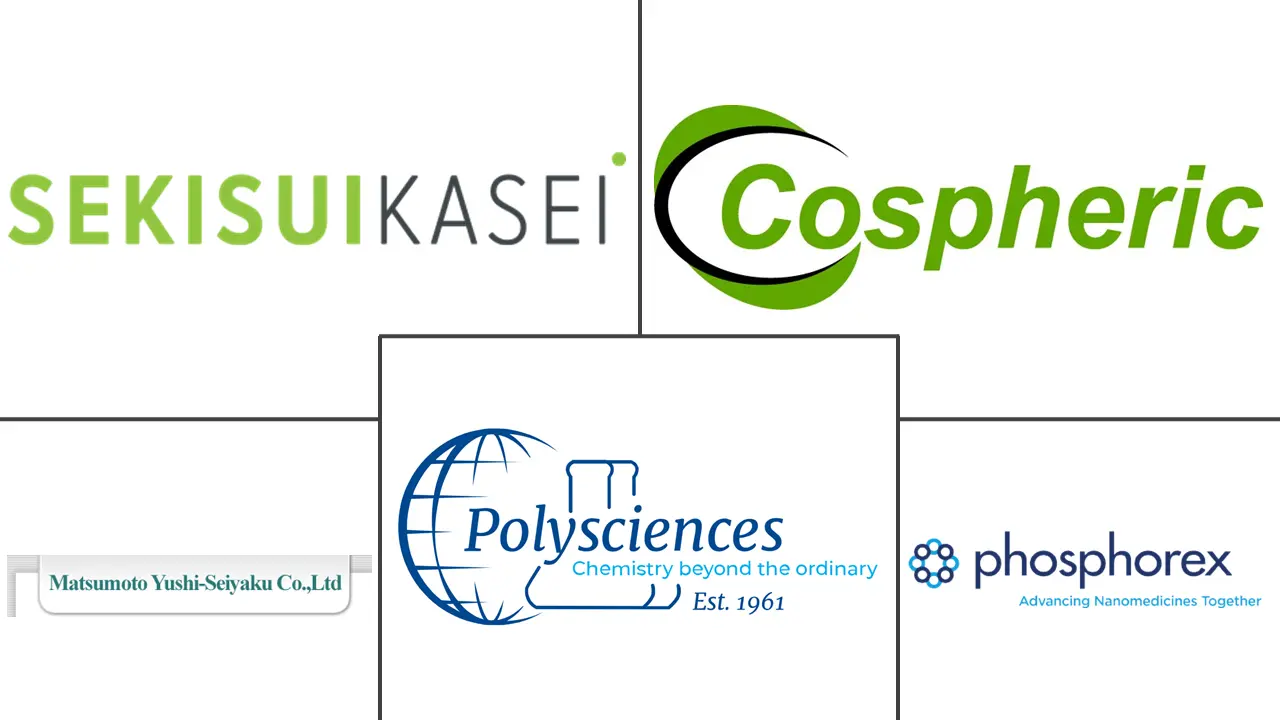 PMMA微球市场规模及份额