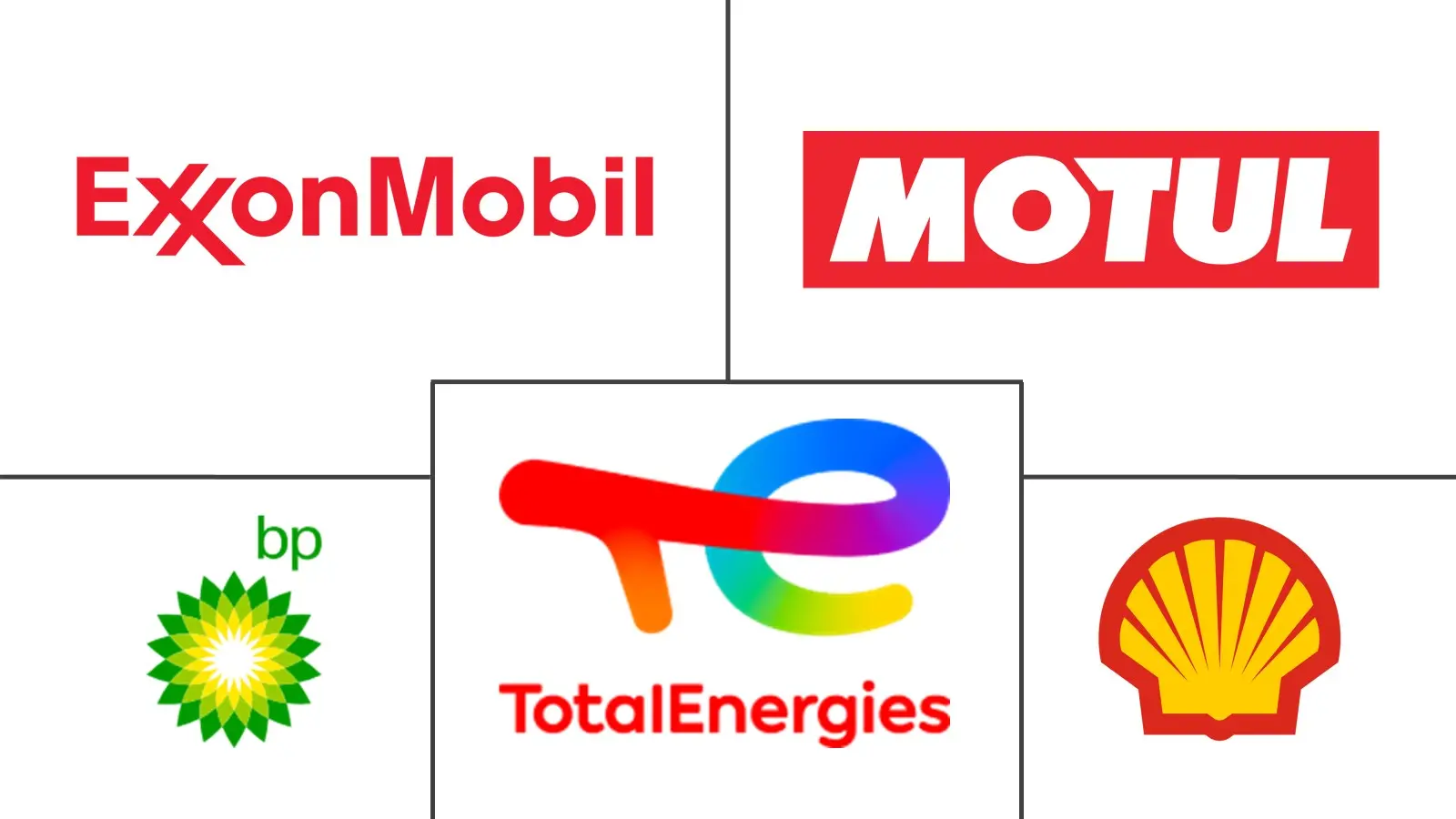 法国润滑油市场规模