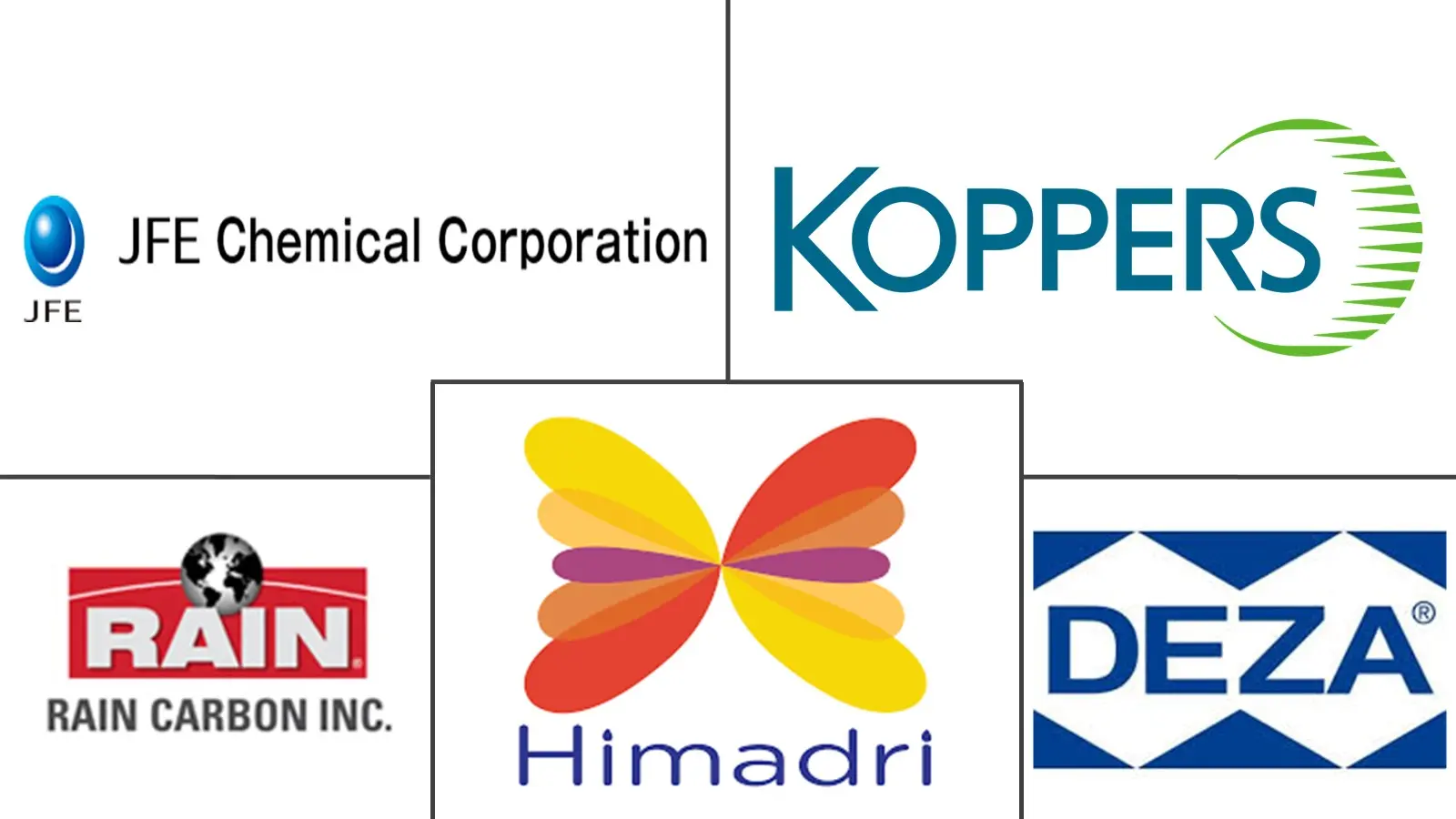 煤焦油沥青市场规模及份额