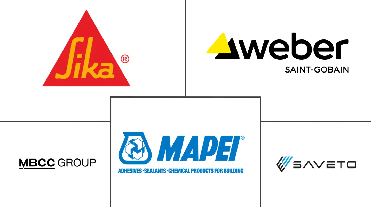 MEA 锚栓和灌浆市场规模