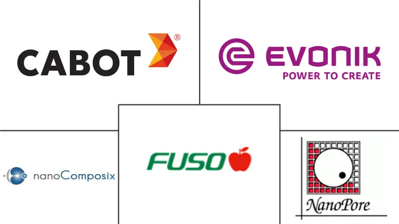 纳米二氧化硅市场规模