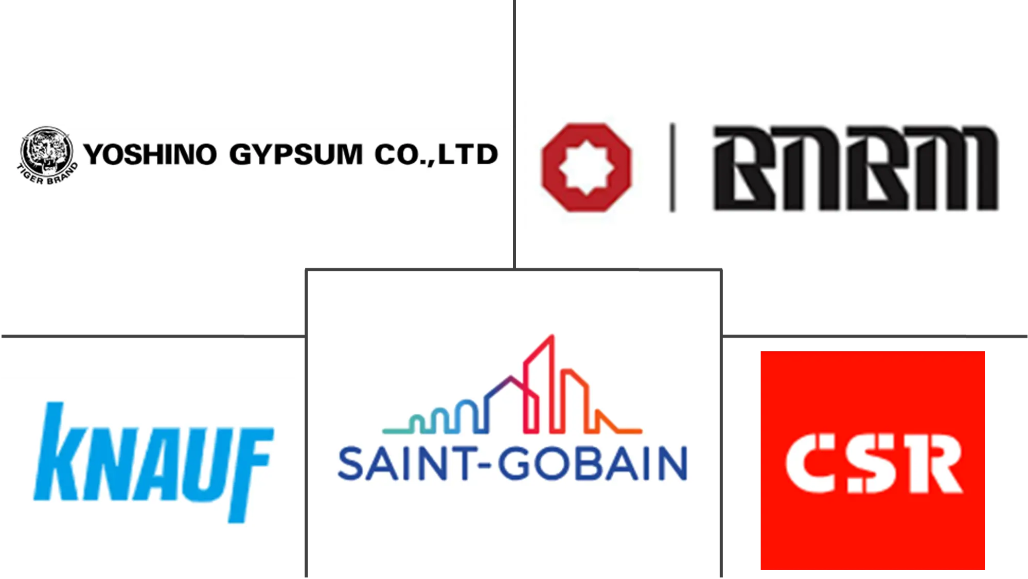 亚太地区石膏板市场规模及份额