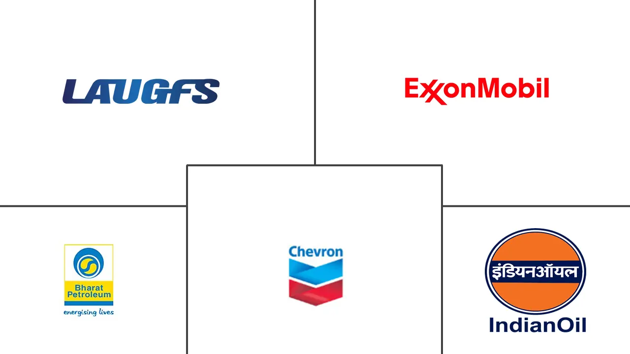 斯里兰卡润滑油市场规模