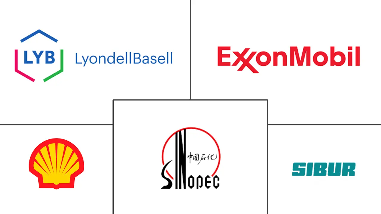 异戊二烯市场规模和份额