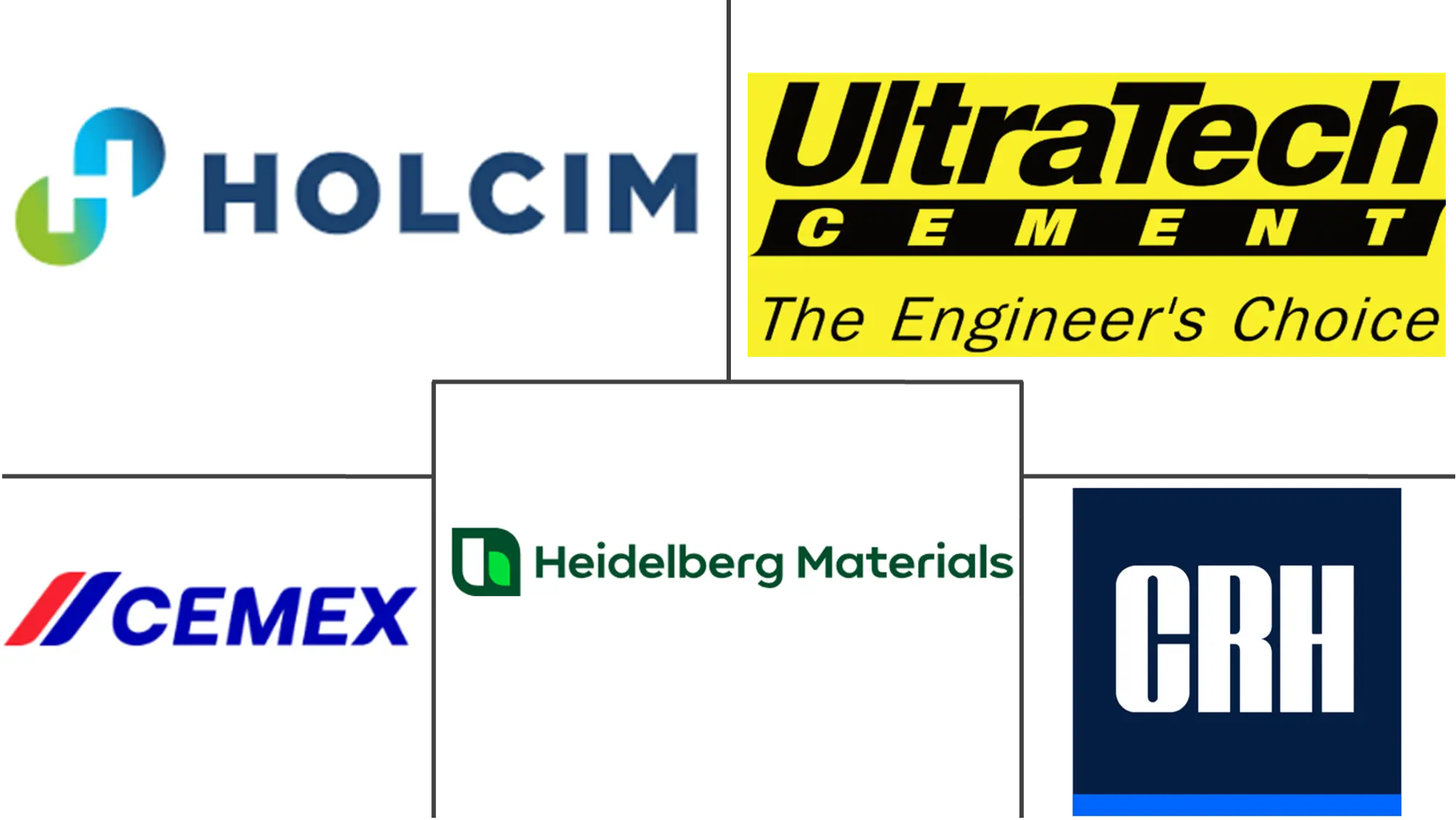 快速强度混凝土市场规模和份额