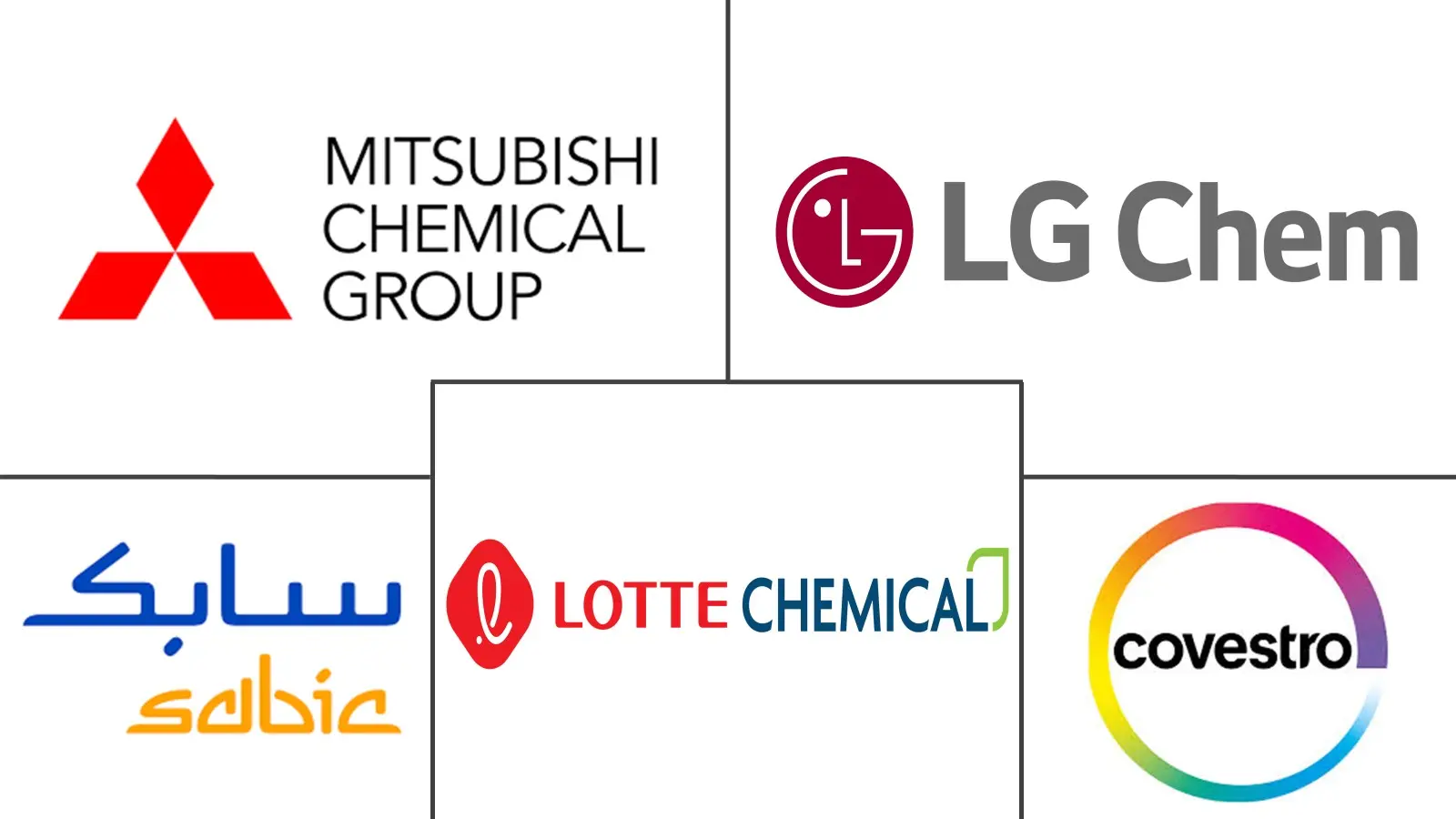 亚太地区聚碳酸酯（PC）市场规模及份额