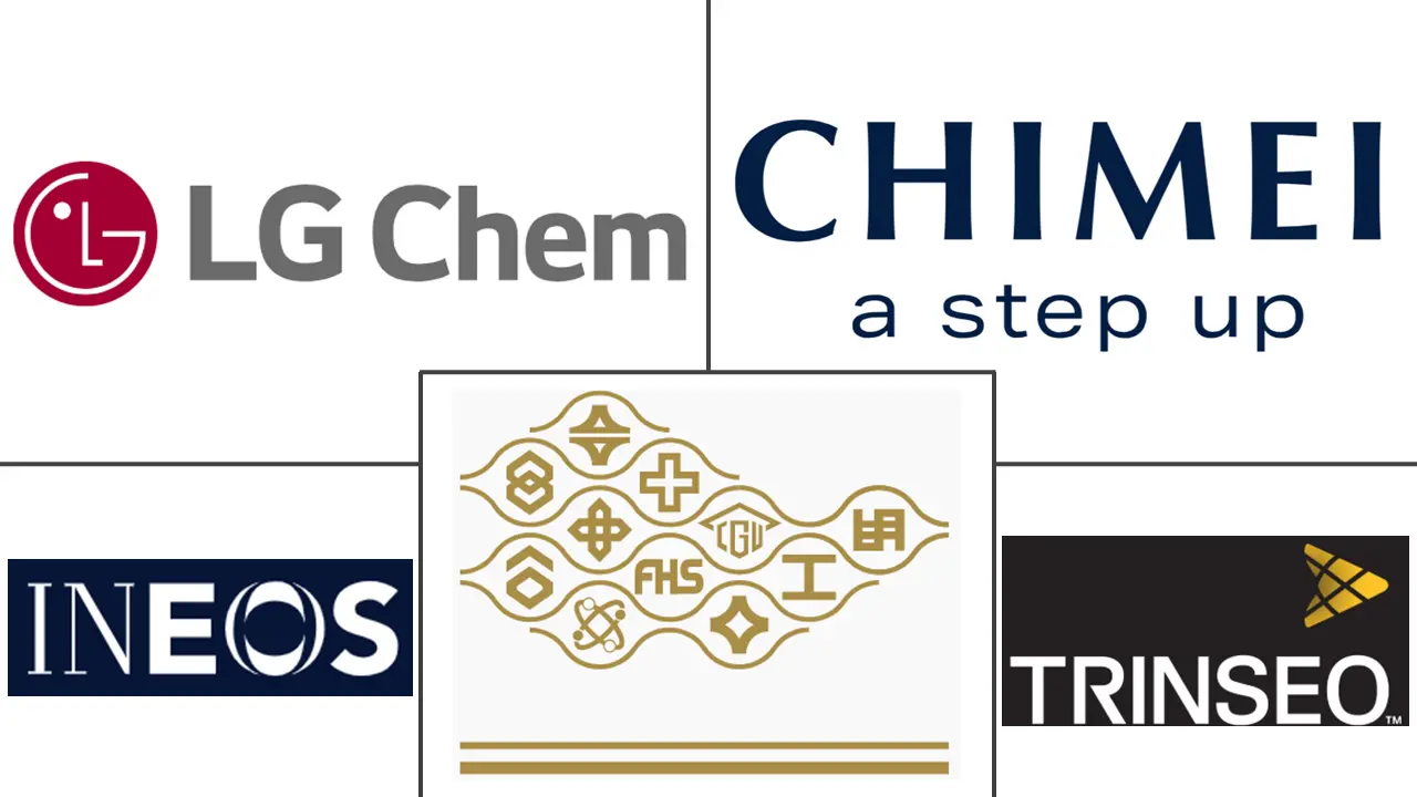 苯乙烯共聚物（ABS 和 SAN）市场规模和份额