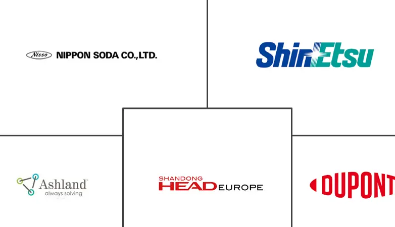 羟丙基纤维素市场规模