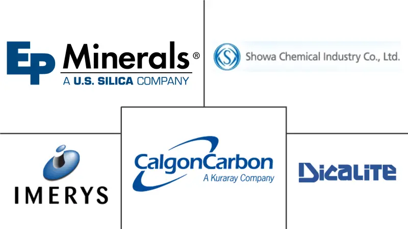 硅藻土市场规模