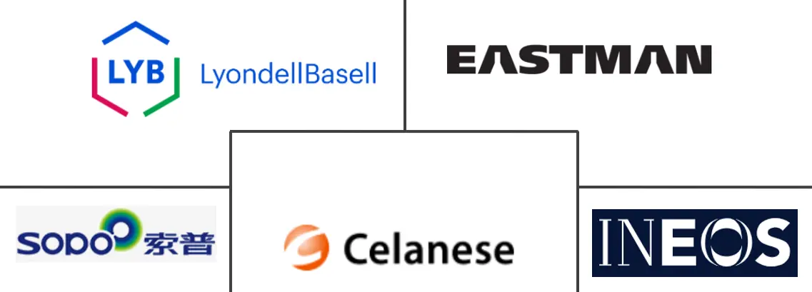 醋酸市场规模及份额