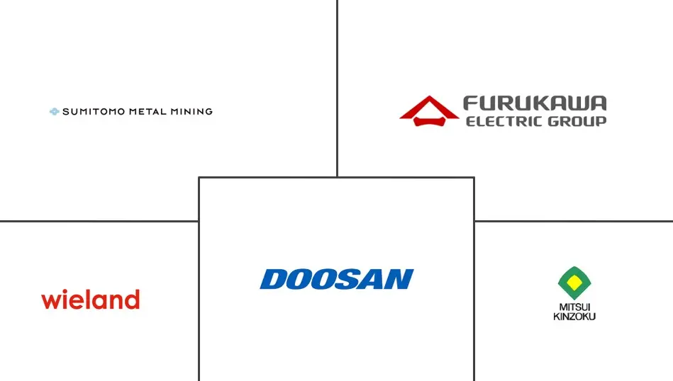 高端铜箔市场规模