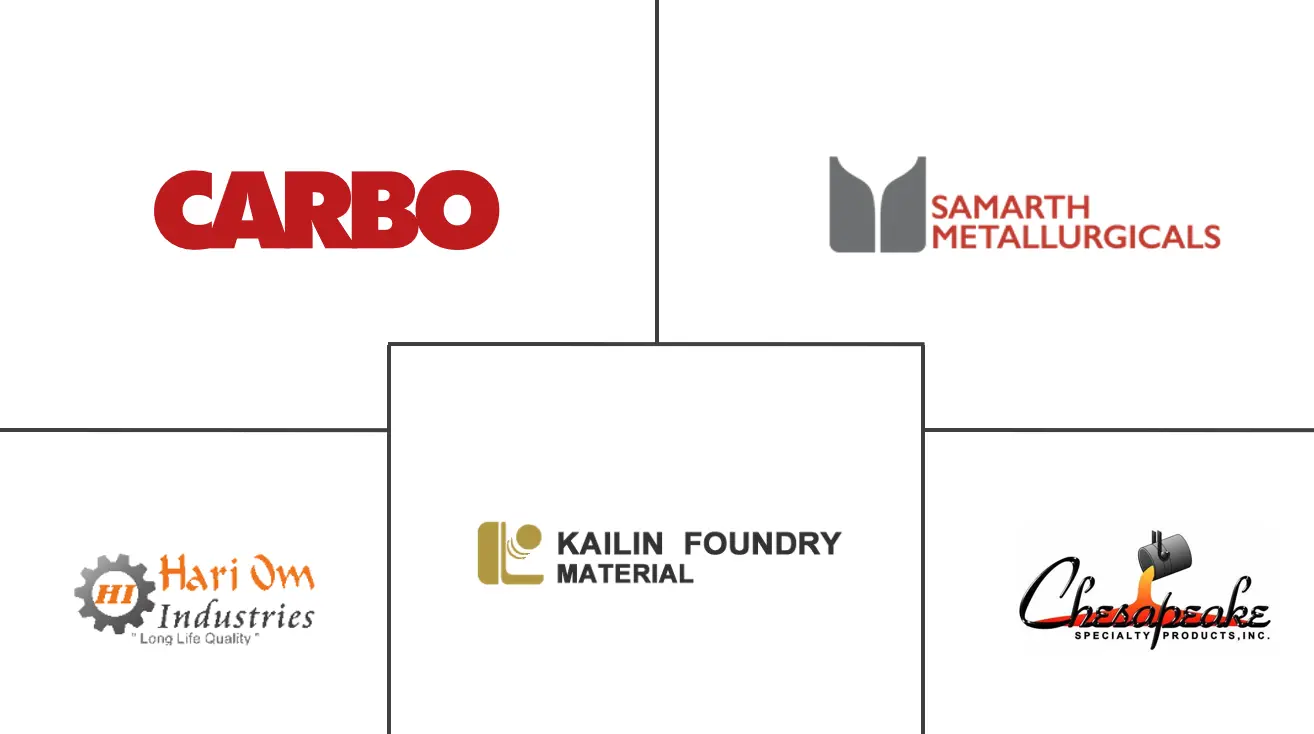 陶瓷铸造砂市场规模