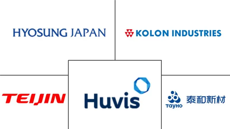 亚太地区芳纶纤维市场规模