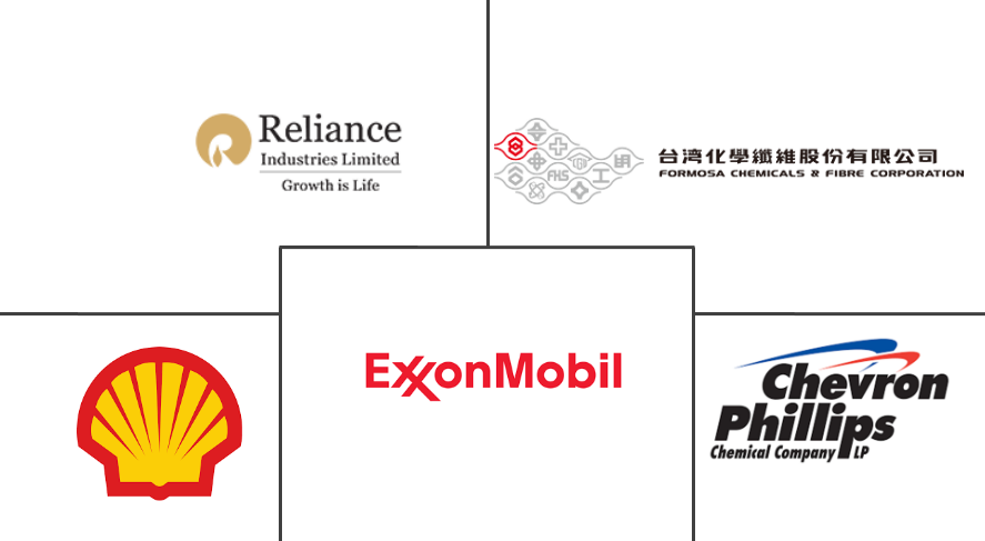 邻二甲苯市场规模