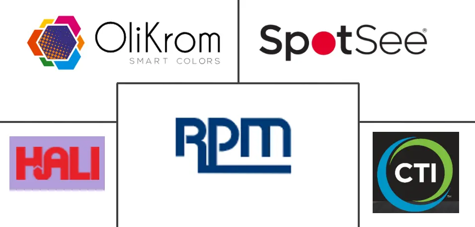 热致变色材料市场规模及份额