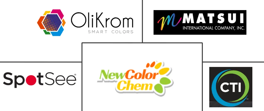 热致变色颜料市场规模和份额