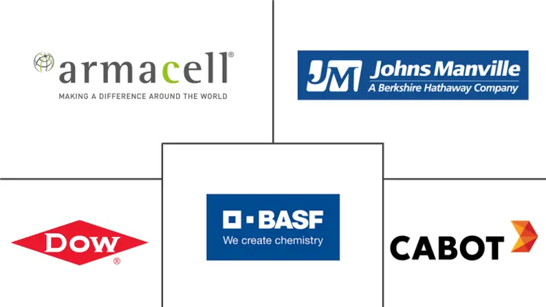 薄绝缘市场规模