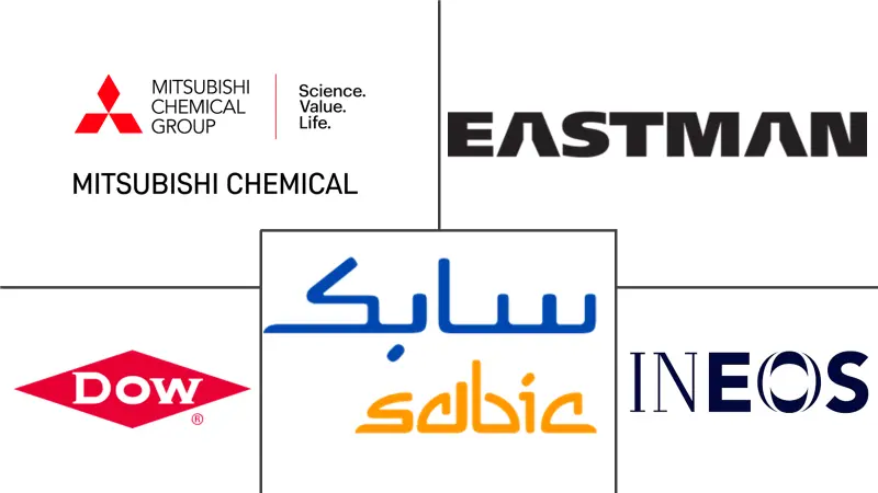 2-乙基己醇市场规模