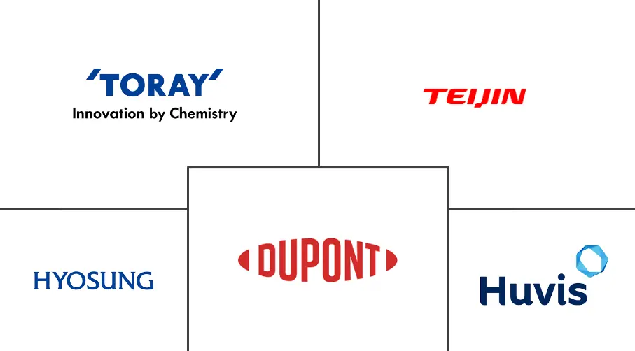 欧洲芳纶纤维市场规模