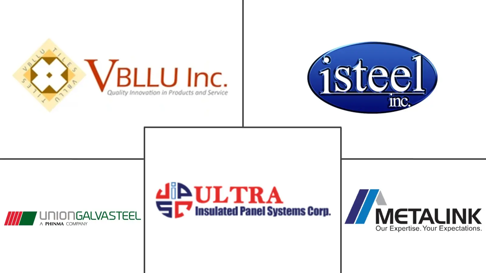 菲律宾结构绝缘板市场规模和份额分析