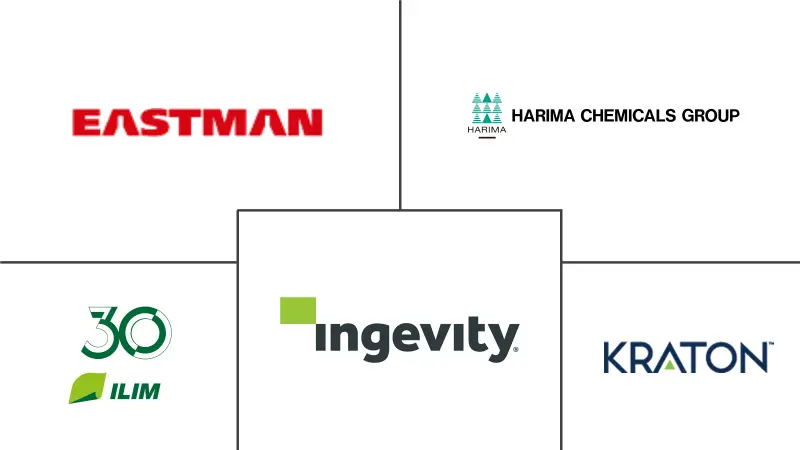 妥尔油松香市场规模