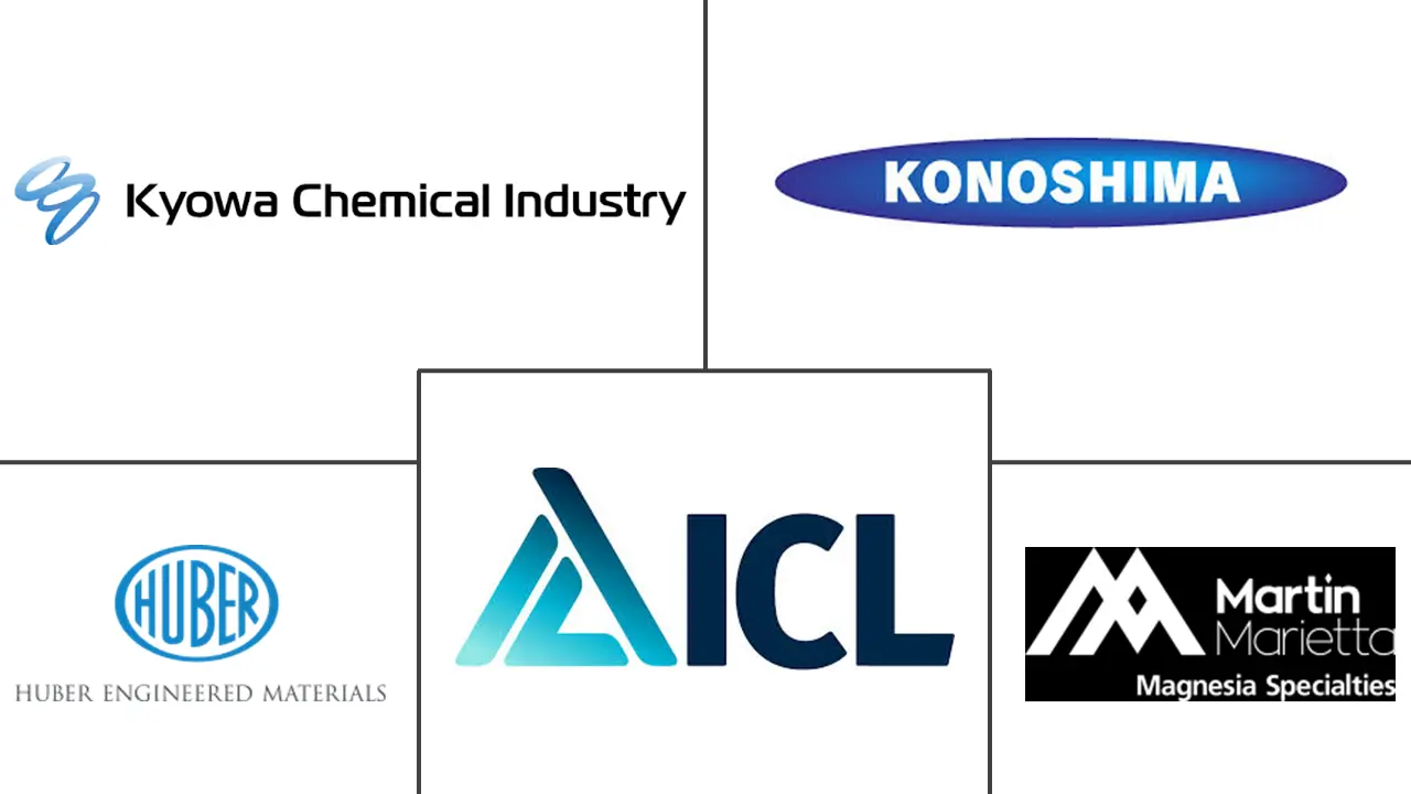 氢氧化镁市场规模及份额