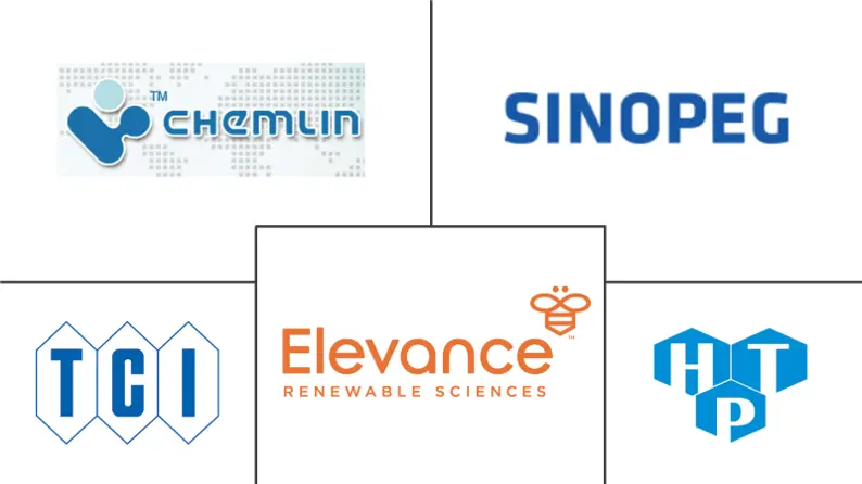 十八烷二酸市场规模