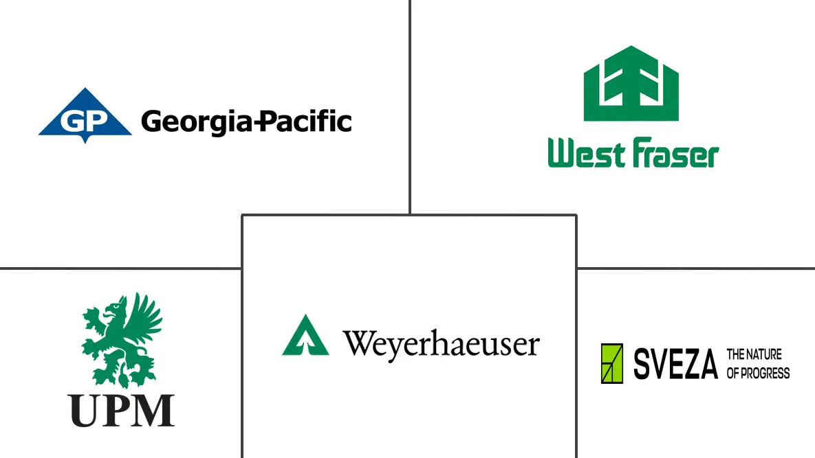 胶合板市场规模和份额