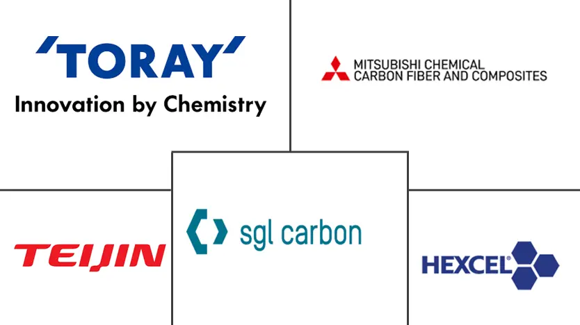 澳大利亚汽车复合材料市场规模