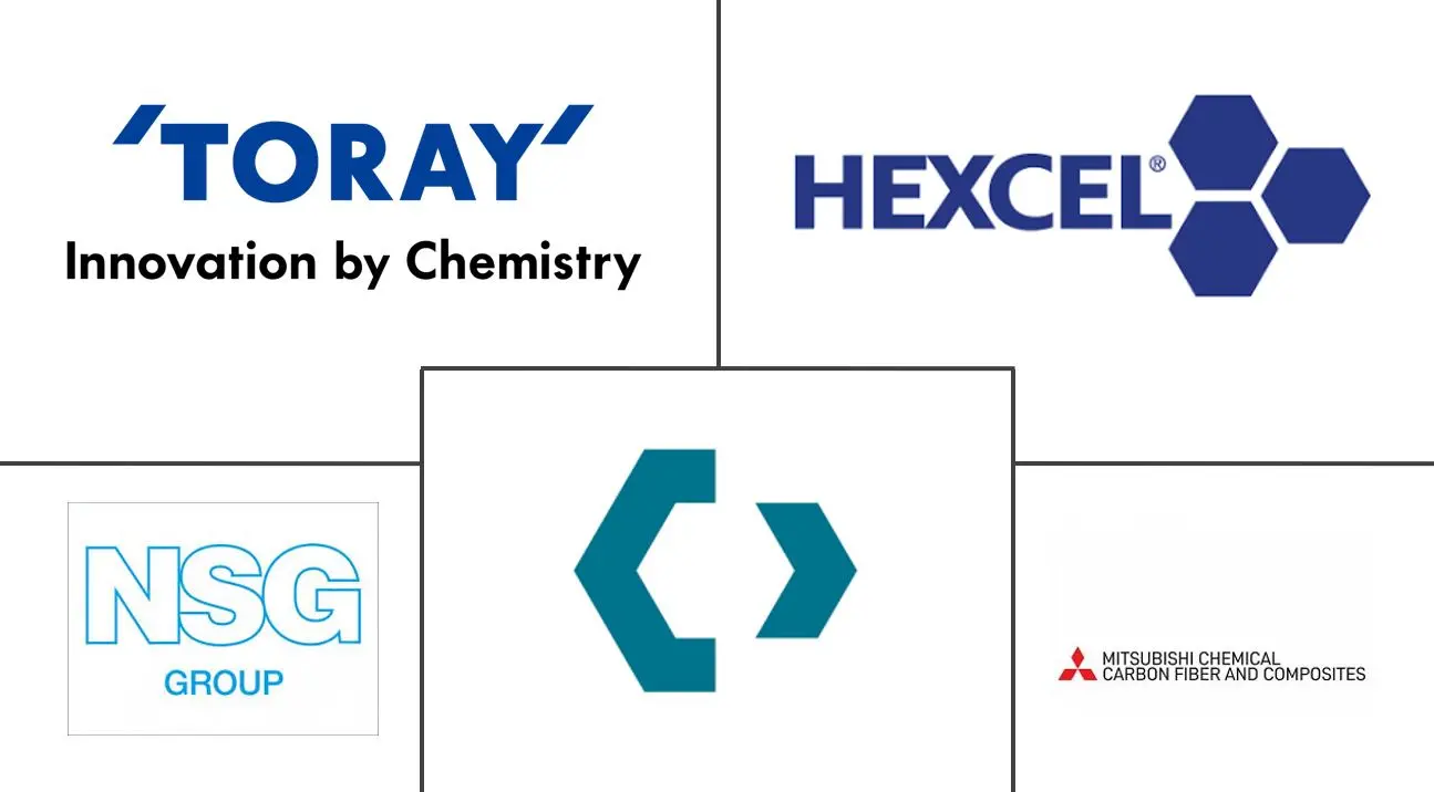 阿联酋汽车复合材料市场规模