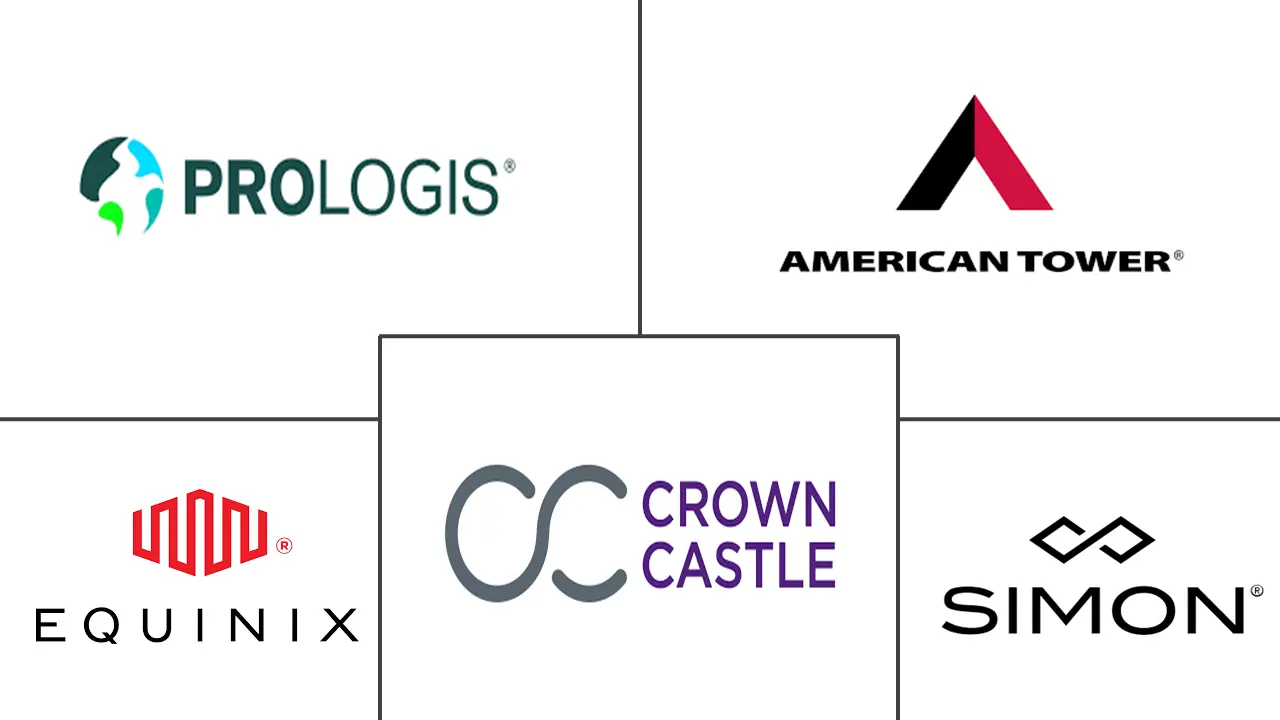 北美REIT行业市场规模及份额