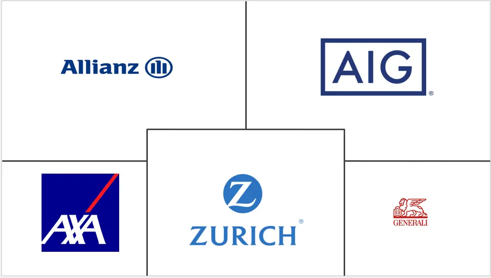 旅游保险市场规模和份额