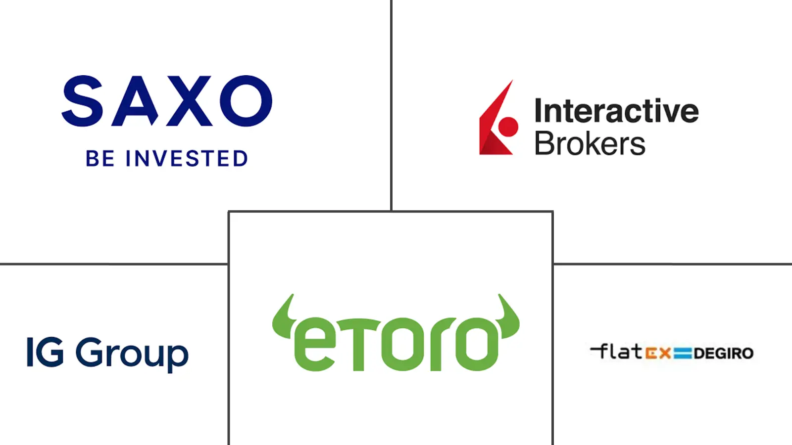 欧洲电子经纪市场规模和份额