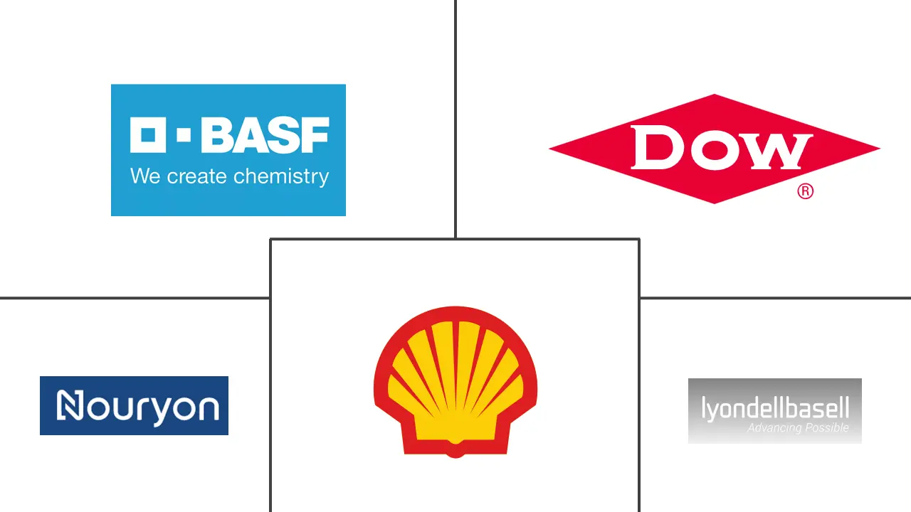 单乙二醇市场规模