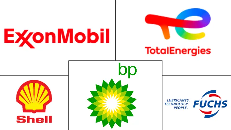 波兰润滑油市场规模