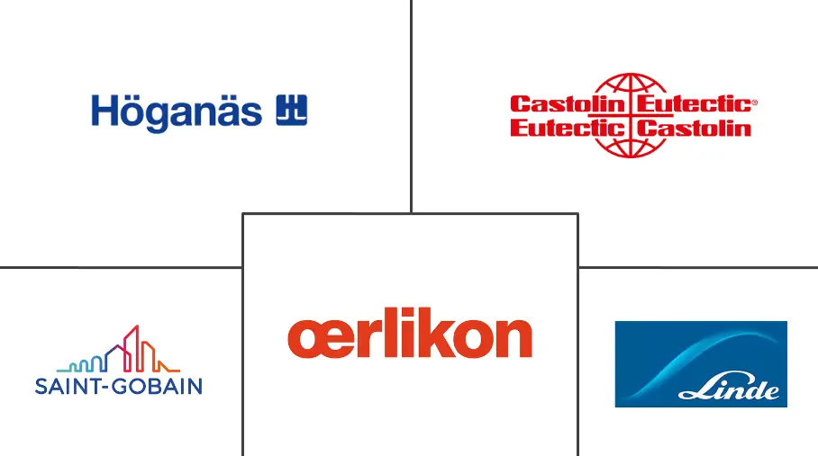 南美热喷涂市场规模