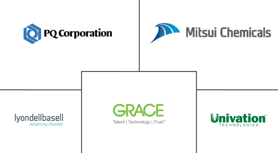 聚合催化剂市场规模