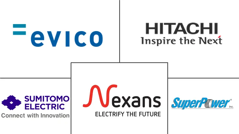 超导材料市场规模