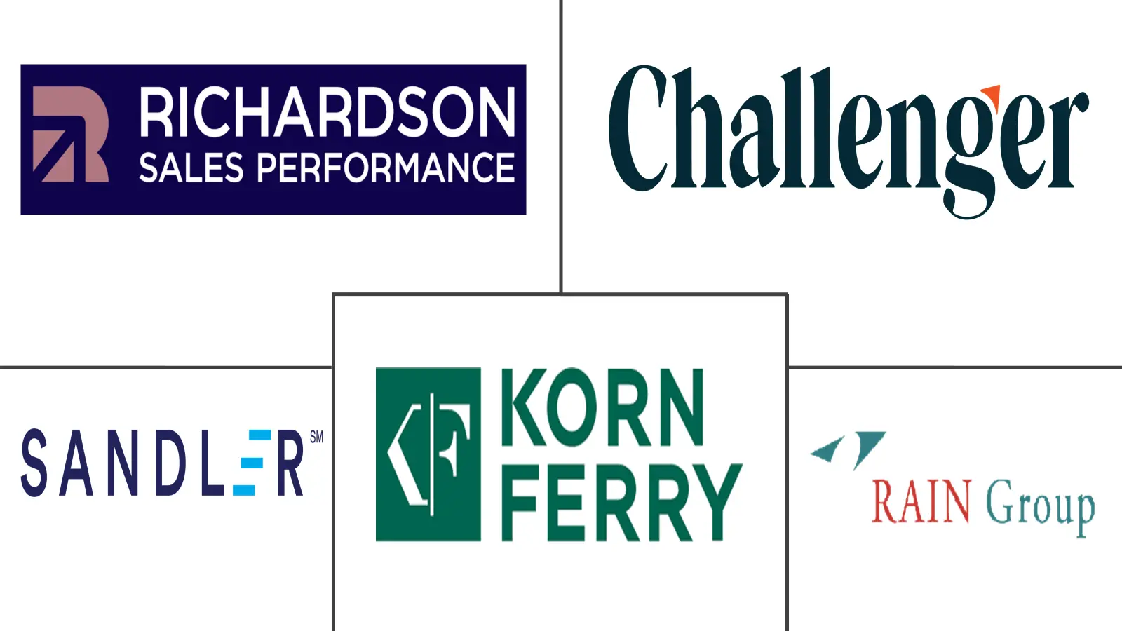 基于产品的销售培训市场规模和份额