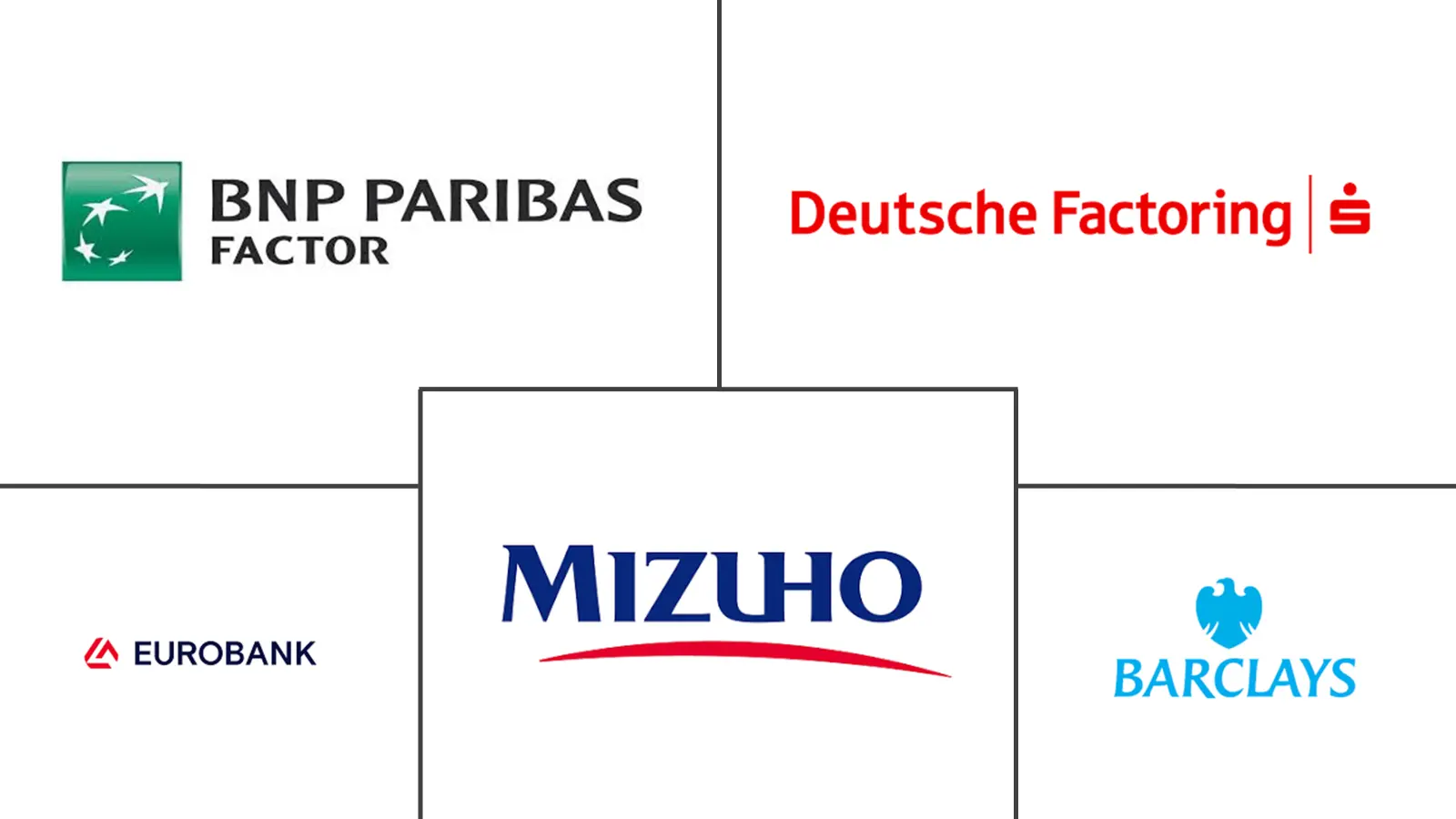 保理市场规模和份额