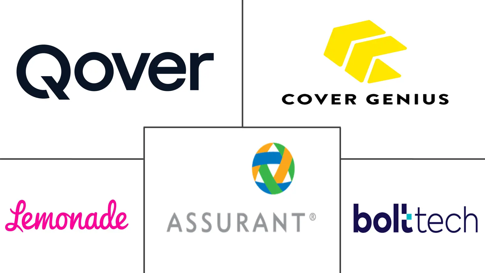 嵌入式保险市场规模和份额